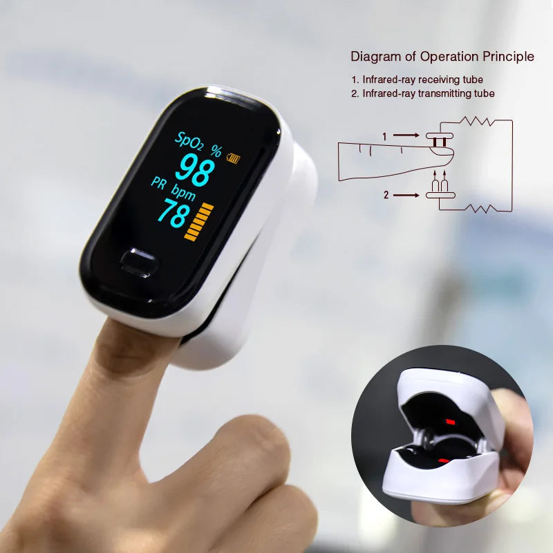 Oxyмètre Doigt SRHMX OLED SpO2 Pouls Adulte – CLEVI Paris