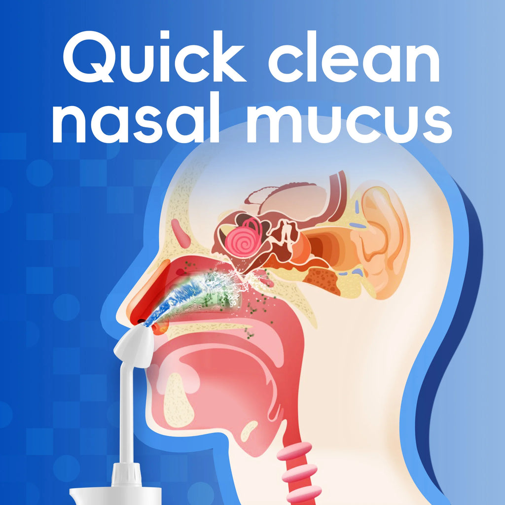 Irrigateur Nasal Électrique 300ml 3 Modes IPX7 USB-C 30 Sachets Sel – CLEVI Paris