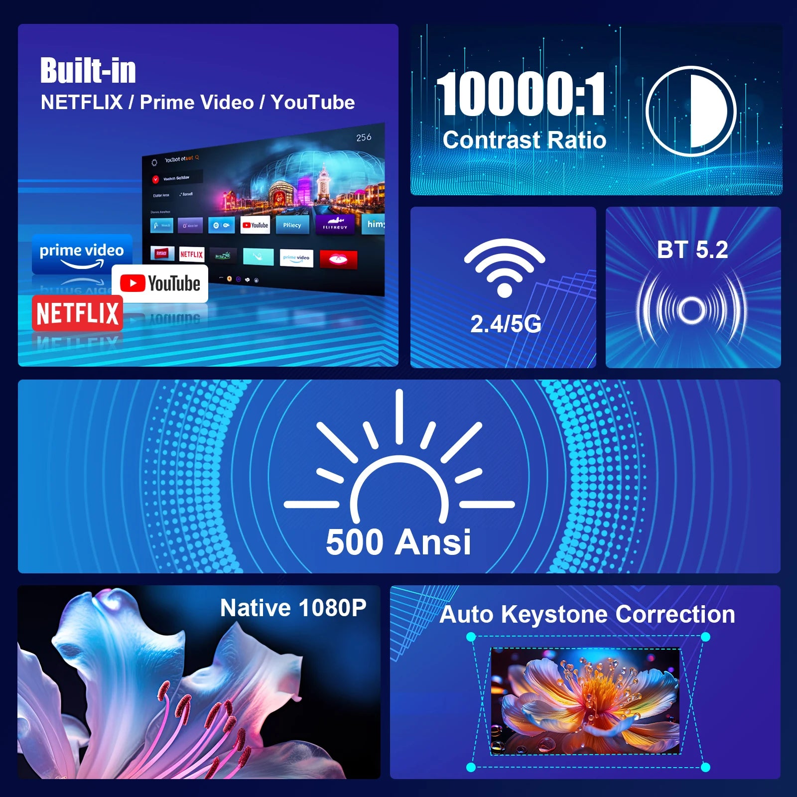Magcubic HY320 NTV Projecteur Android 13 1080P 500 ANSI Netflix Prime YouTube WiFi BT 5.2 – CLEVI Paris