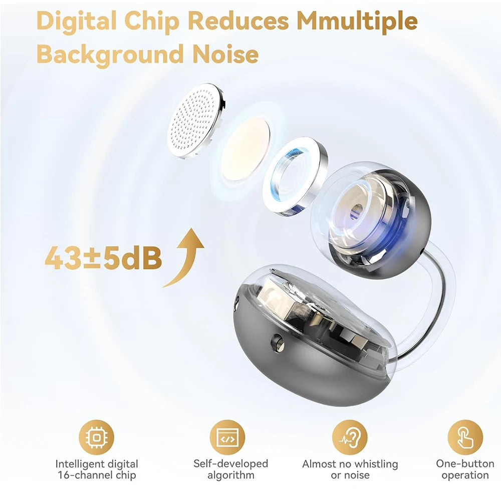 Écouteurs Clip-On Open-Ear UYUXIO BT 6.0 72H ENC – CLEVI Paris