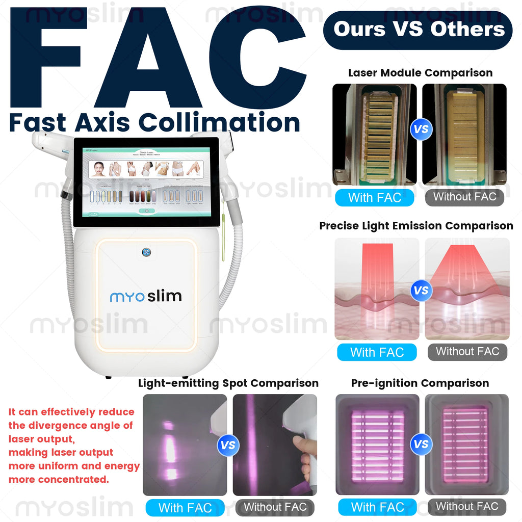 Machine Laser Épilation & Tatouage MYOSLIM 2-en-1 – Diode 808nm + Picoseconde, 5000W/6000W FAC