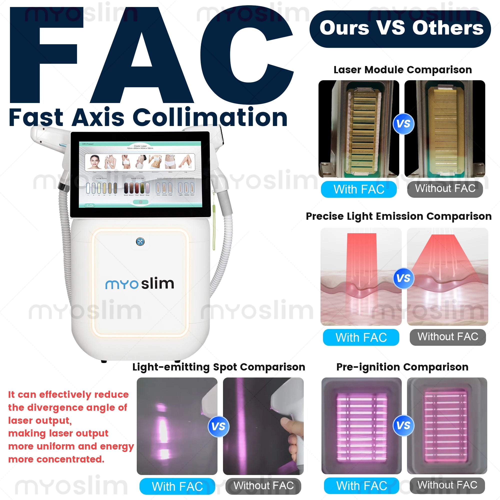 Machine Laser Épilation & Tatouage MYOSLIM 2-en-1 – Diode 808nm + Picoseconde, 5000W/6000W FAC