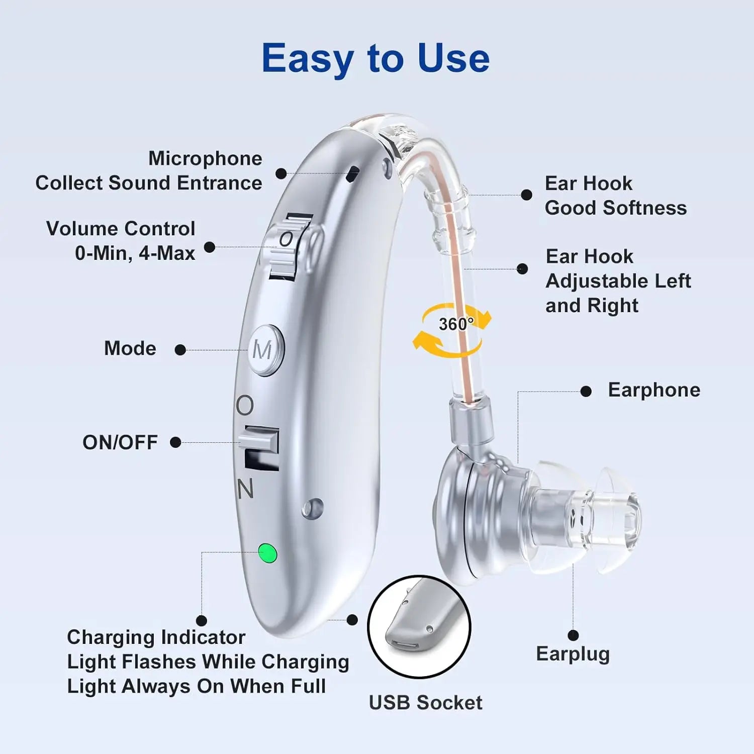Amplificateur Auditif Rechargeable BTE 3 Modes Seniors – CLEVI Paris