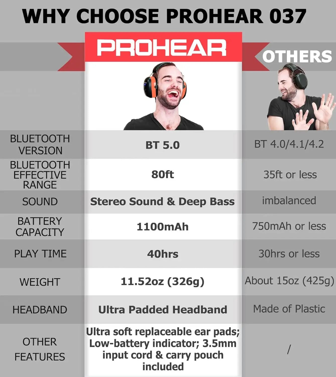 Casque Anti-Bruit PROHEAR Bluetooth 5.0 NRR 25dB 40h – CLEVI Paris