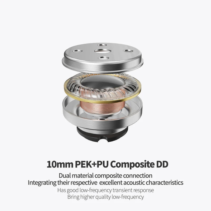 IEM HiFi EPZ P50 5 Drivers Hybrides Câble 6N 4.4mm – CLEVI Paris
