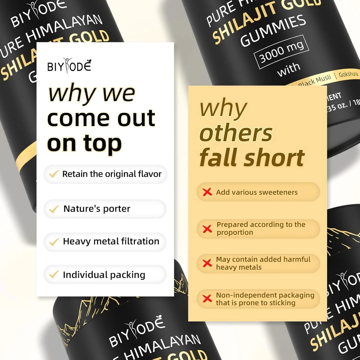 Shilajit en gommes à mâcher – CLEVI Paris