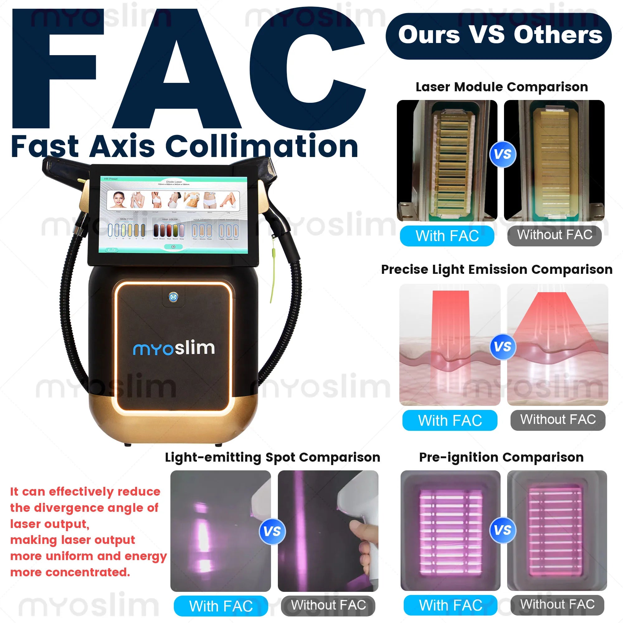 Machine Laser Diode 2-en-1 MYOSLIM – FAC 4 Longueurs d'Onde 755/808/940/1064nm + Picoseconde – Épilation & Détatouage Professionnel
