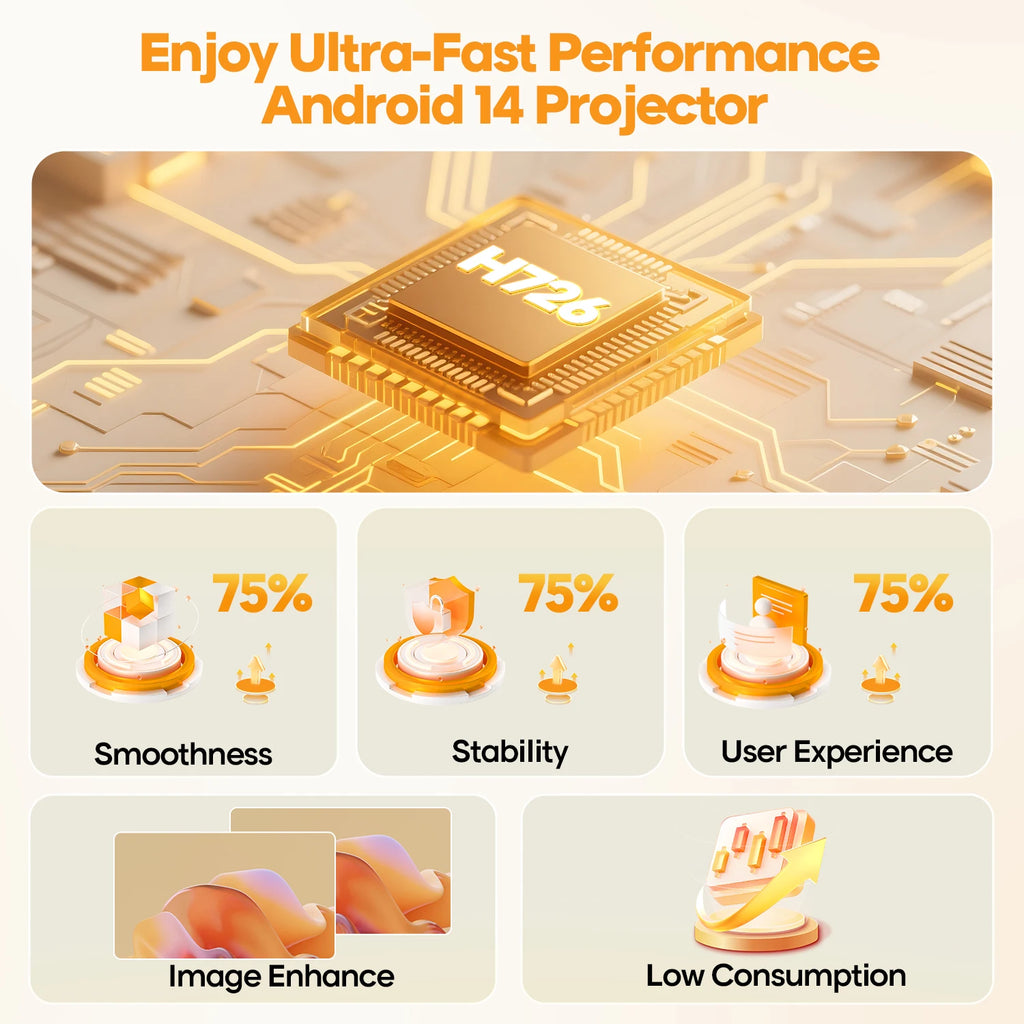 Magcubic HY300Max Projecteur Android 14 720P 4K 8K 400 ANSI Autofocus WiFi 6 BT 5.4 – CLEVI Paris