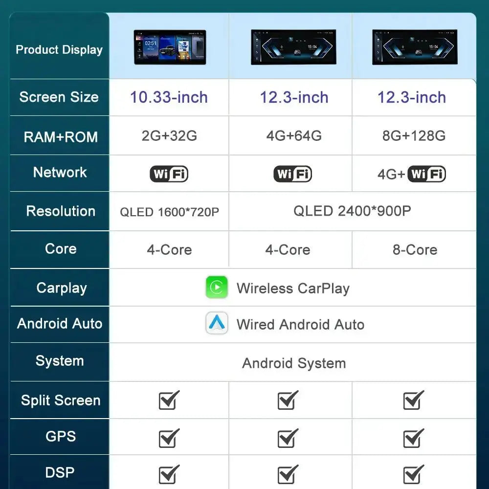 Écran CarPlay BMW Série 7 E65 E66 CCC – CLEVI Paris