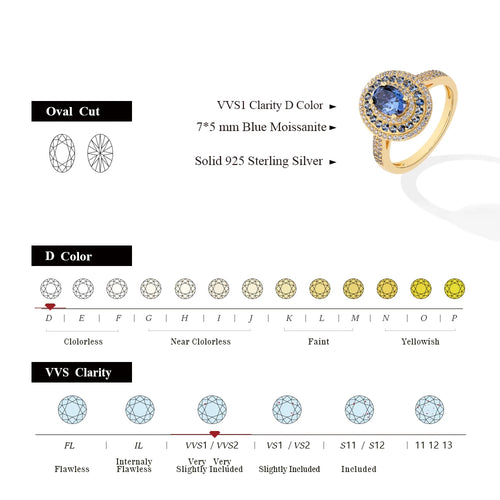 Bague Femme Moissanite Ovale 1CT Argent 925 Or – CLEVI Paris