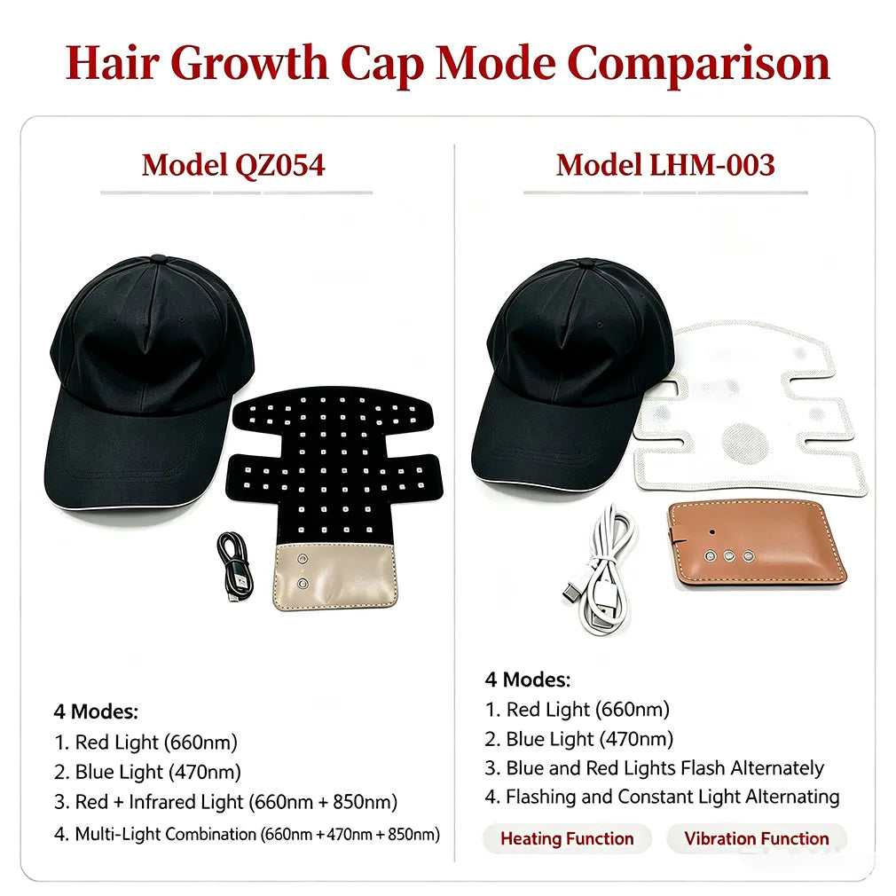 Casquette LED capillaire QZ054 et LHM-003 – CLEVI Paris