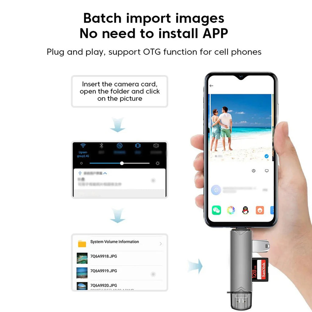 Lecteur de Cartes 6-en-1 USB 3.0 SD/TF/OTG – CLEVI Paris
