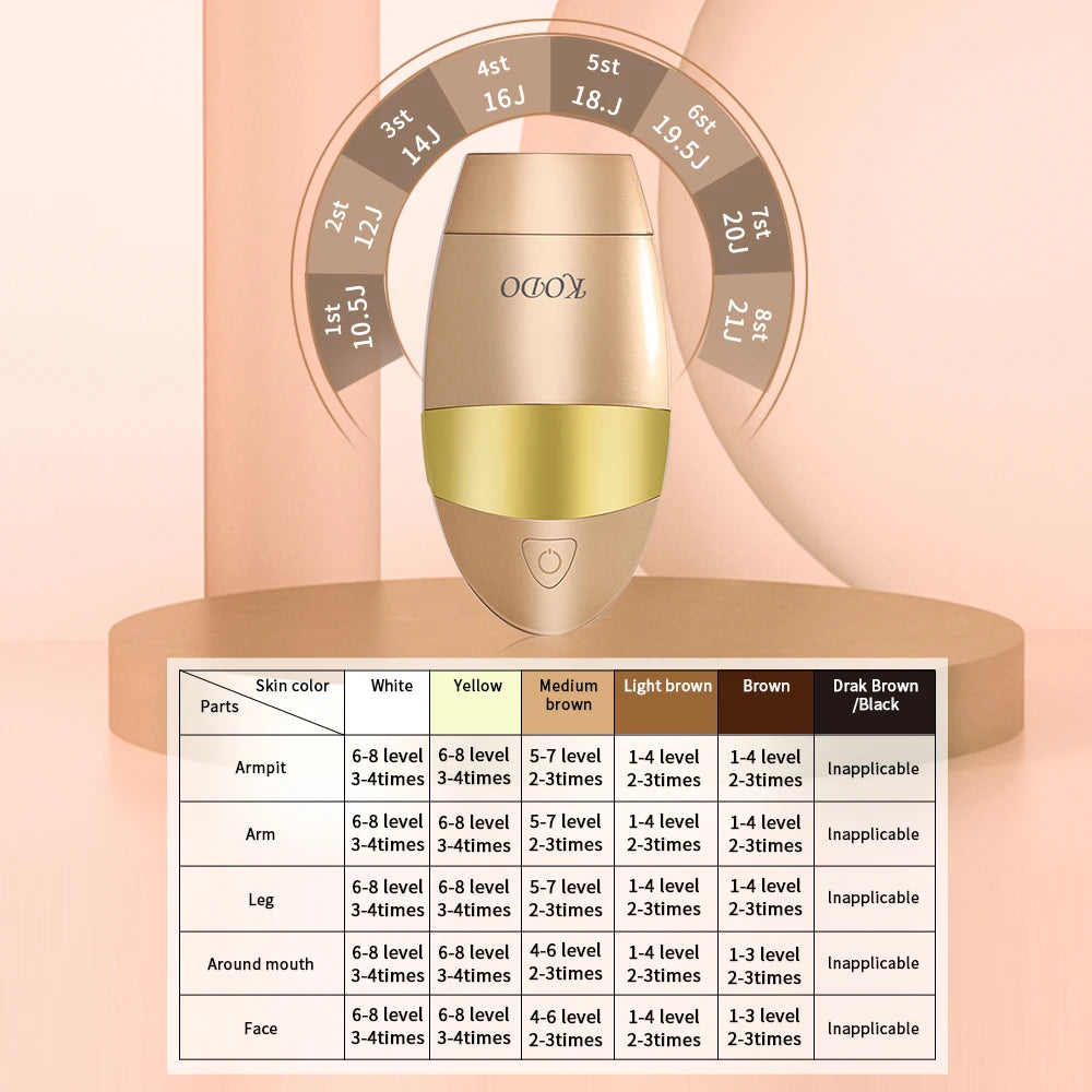 Épilateur IPL 4-en-1 KODO 2026 – Épilation Laser Sans Douleur, Soin Peau, Anti-Acné & Luminothérapie Visage & Corps