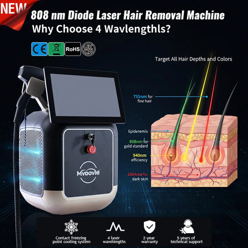 Appareil laser diode pour soins esthétiques – CLEVI Paris
