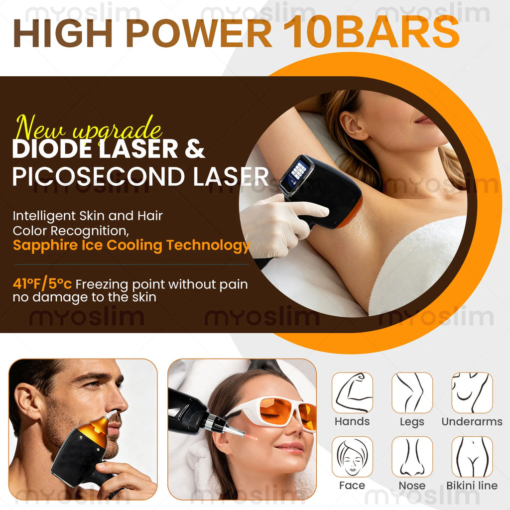 Machine Laser Diode 2-en-1 MYOSLIM – FAC 4 Longueurs d'Onde 755/808/940/1064nm + Picoseconde – Épilation & Détatouage Professionnel