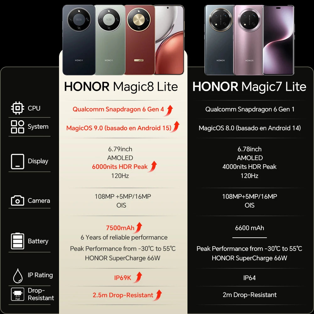 HONOR Magic 8 Lite 5G AMOLED 7 500 mAh – CLEVI Paris