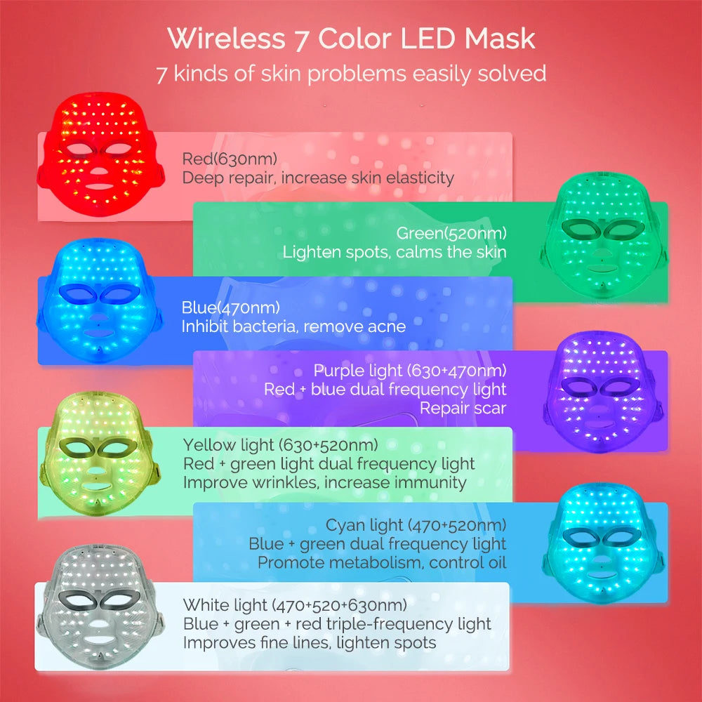 Masque facial LED 7 couleurs USB-C – CLEVI Paris